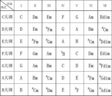 日本音乐调式音阶-日本音阶如何写和弦-第1张图片-乐清光明电器科技有限公司