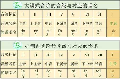 日本音乐调式音阶-日本音阶如何写和弦-第2张图片-乐清光明电器科技有限公司