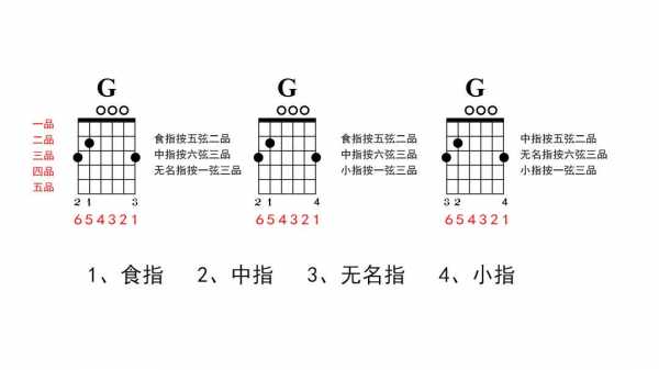 吉他G和弦如何按,吉他和弦g怎么弹 -第1张图片-乐清光明电器科技有限公司