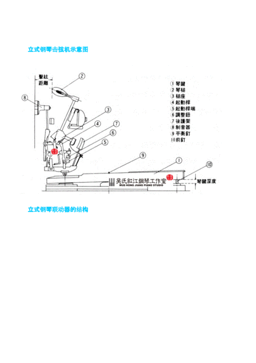 三角琴如何拆击弦机-第2张图片-乐清光明电器科技有限公司