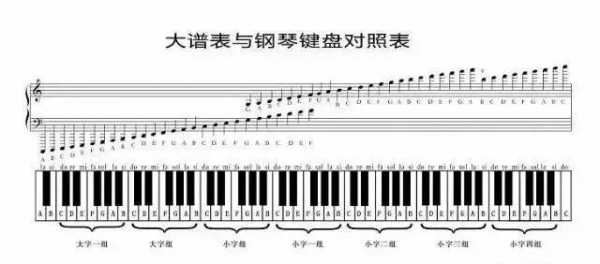 如何识钢琴谱中的音符图片-第1张图片-乐清光明电器科技有限公司