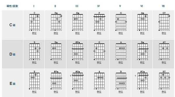  如何用吉他看乐谱编和弦「如何用吉他看乐谱编和弦视频」-第3张图片-乐清光明电器科技有限公司