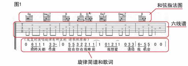  如何用吉他看乐谱编和弦「如何用吉他看乐谱编和弦视频」-第2张图片-乐清光明电器科技有限公司