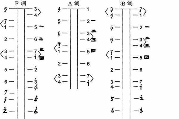 二胡如何按音（二胡如何音准）-第1张图片-乐清光明电器科技有限公司