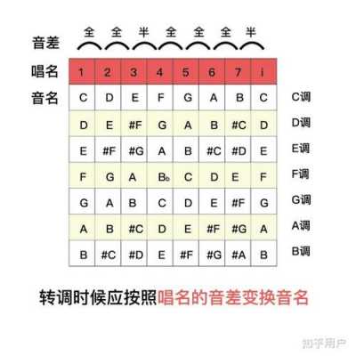  知道和弦如何排音「知道和弦怎么找调」-第2张图片-乐清光明电器科技有限公司