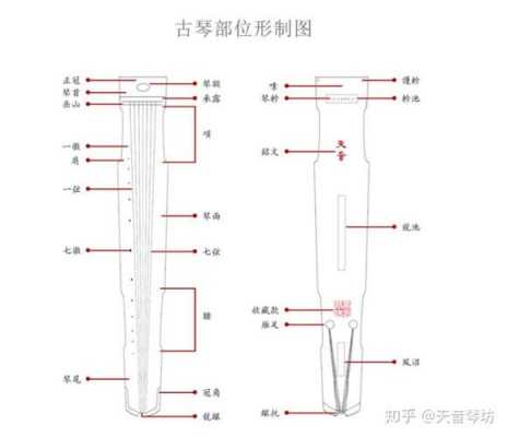 初学者应如何选古琴（初学古琴怎么选）-第2张图片-乐清光明电器科技有限公司