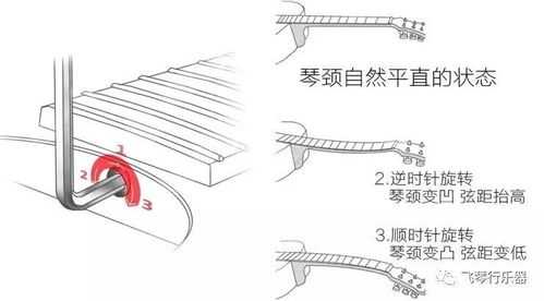 如何调节吉他（如何调节吉他弦的高度）-第3张图片-乐清光明电器科技有限公司