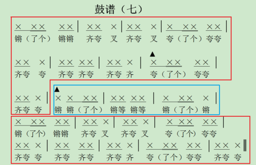 鼓谱如何快速记忆-第3张图片-乐清光明电器科技有限公司