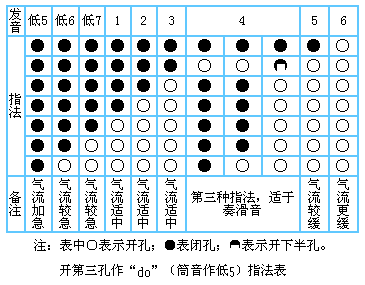 如何辨别葫芦丝调（如何辨别葫芦丝调式和旋音）-第1张图片-乐清光明电器科技有限公司