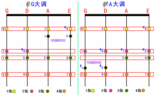 小提琴音阶怎么练,都练什么调 小提琴如何学音程的性质-第3张图片-乐清光明电器科技有限公司