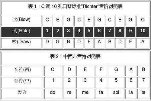 如何找谱子,怎么找谱子 -第3张图片-乐清光明电器科技有限公司