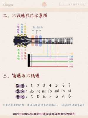 如何学电吉他（怎么学电吉他 零基础）-第3张图片-乐清光明电器科技有限公司