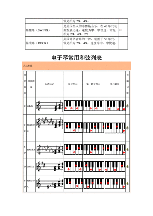 电子琴如何选节奏音色,电子琴如何选节奏音色和音色 -第2张图片-乐清光明电器科技有限公司