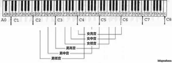 如何认钢琴的音高-第1张图片-乐清光明电器科技有限公司