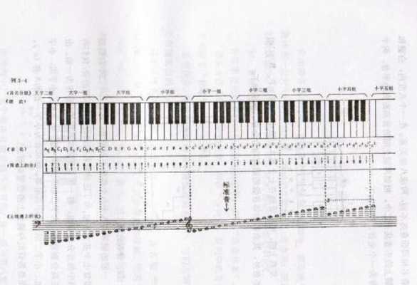 如何认钢琴的音高-第2张图片-乐清光明电器科技有限公司