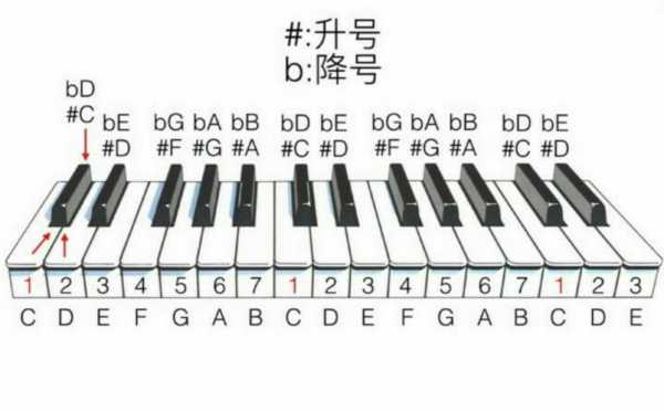 如何认钢琴的音高-第3张图片-乐清光明电器科技有限公司