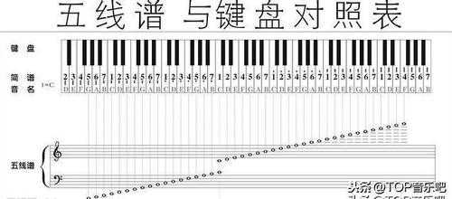 如何记住钢琴谱（怎么能快速记住钢琴谱）-第3张图片-乐清光明电器科技有限公司