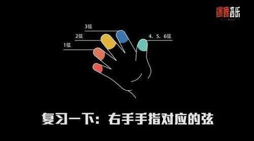 右手如何交替拨弦视频 右手如何交替拨弦-第2张图片-乐清光明电器科技有限公司