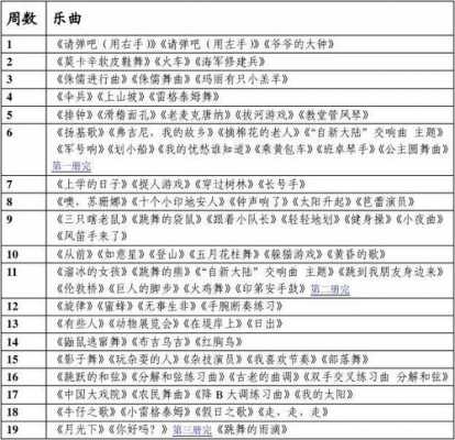 钢琴教学的进度与内容-第3张图片-乐清光明电器科技有限公司