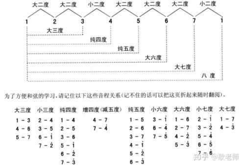 扒带如何听出和弦-第3张图片-乐清光明电器科技有限公司