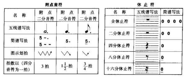 音乐如何入门-第3张图片-乐清光明电器科技有限公司