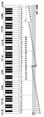 钢琴如何知道键盘位置图片-钢琴如何知道键盘位置-第3张图片-乐清光明电器科技有限公司