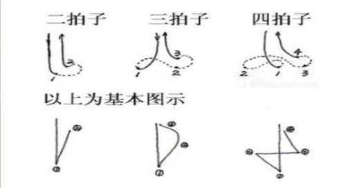 如何脚打拍子（用脚打拍子教学视频）-第3张图片-乐清光明电器科技有限公司