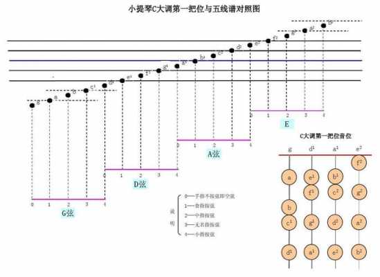 小提琴如何学c大调,小提琴c小调指法 -第2张图片-乐清光明电器科技有限公司