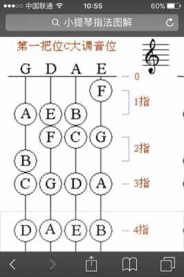 小提琴如何学c大调,小提琴c小调指法 -第1张图片-乐清光明电器科技有限公司