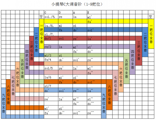 小提琴如何学c大调,小提琴c小调指法 -第3张图片-乐清光明电器科技有限公司