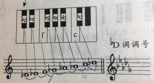 钢琴怎么调音准 如何对钢琴调音-第2张图片-乐清光明电器科技有限公司