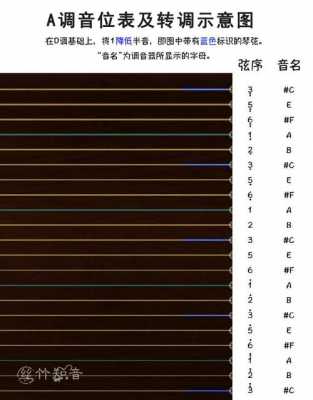 古筝转调需要换琴吗-第1张图片-乐清光明电器科技有限公司