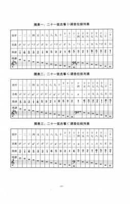 古筝转调需要换琴吗-第2张图片-乐清光明电器科技有限公司