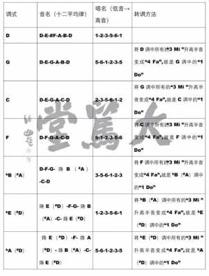 如何转调_古筝如何转调-第1张图片-乐清光明电器科技有限公司