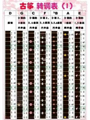 如何转调_古筝如何转调-第2张图片-乐清光明电器科技有限公司