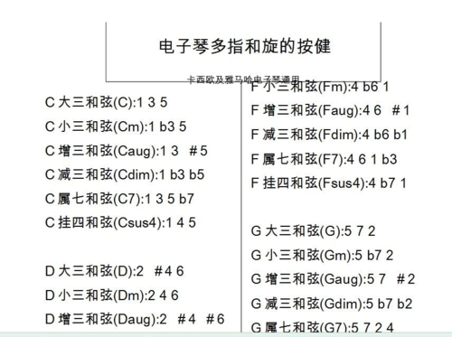 电子琴左手伴奏万能公式-第3张图片-乐清光明电器科技有限公司