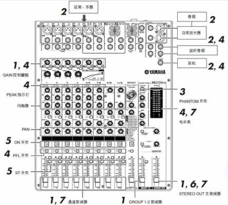 关于雅马哈电子鼓dtx430k如何调音的信息-第1张图片-乐清光明电器科技有限公司