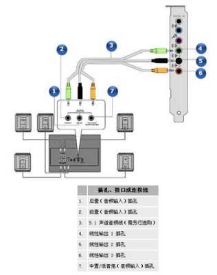 声卡如何连接家庭效果器,声卡连接音响视频教程 -第2张图片-乐清光明电器科技有限公司