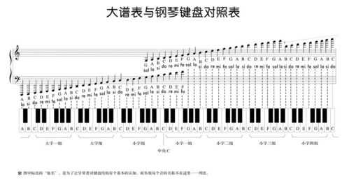  如何教幼儿认识钢琴音名「幼儿初学钢琴入门乐谱认识」-第1张图片-乐清光明电器科技有限公司