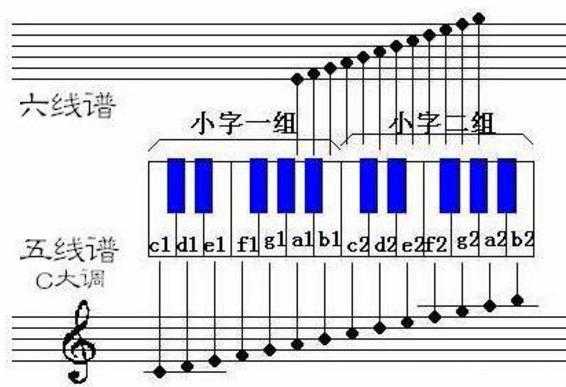 如何给钢琴调音-第1张图片-乐清光明电器科技有限公司