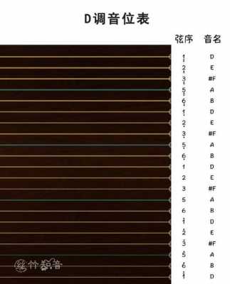  古筝如何把6调成7「古筝调音6调成7」-第1张图片-乐清光明电器科技有限公司