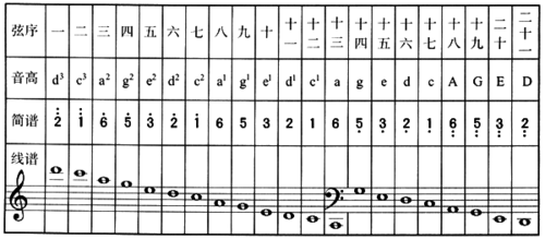  古筝如何把6调成7「古筝调音6调成7」-第2张图片-乐清光明电器科技有限公司