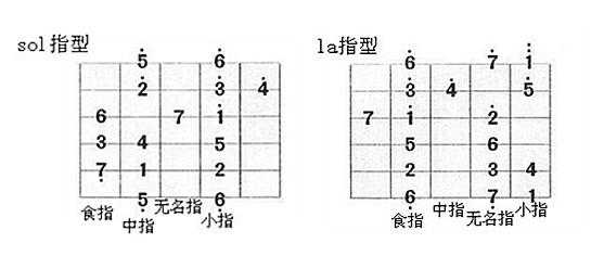 电吉他弦如何选择,电吉他琴弦如何选择 -第2张图片-乐清光明电器科技有限公司