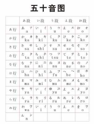 如何把乐谱转换成日文格式-第2张图片-乐清光明电器科技有限公司