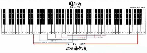 怎么用钢琴测试音域-第2张图片-乐清光明电器科技有限公司