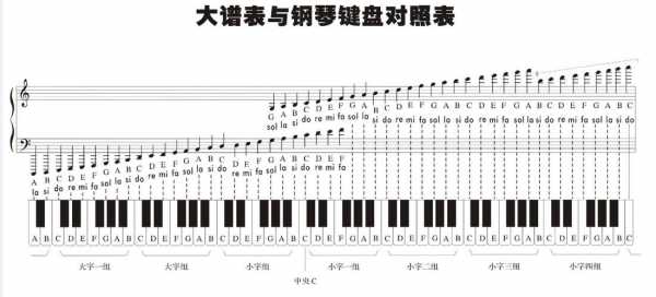 怎么用钢琴测试音域-第3张图片-乐清光明电器科技有限公司