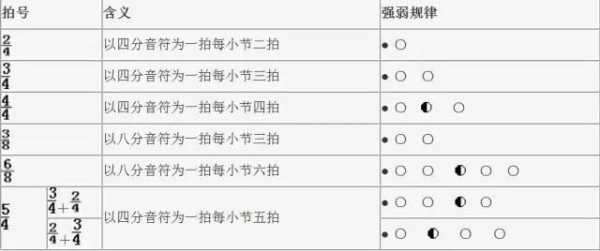 乐谱中怎么看拍子-如何看谱子写出拍号-第1张图片-乐清光明电器科技有限公司