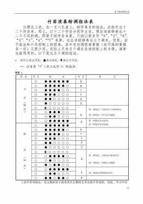 笛子如何转调,笛子转调对照表 -第2张图片-乐清光明电器科技有限公司