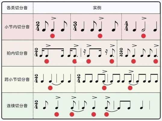 切分节奏 切分音-如何教授切分节奏-第1张图片-乐清光明电器科技有限公司