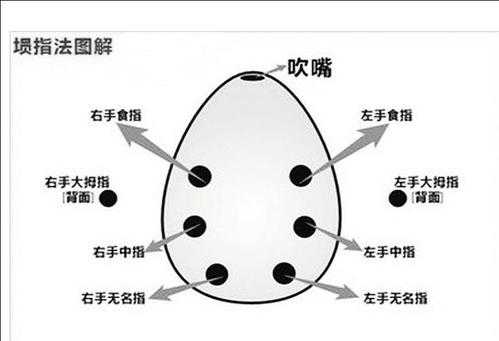 埙如何吹连音,陶埙连音怎么吹 -第3张图片-乐清光明电器科技有限公司